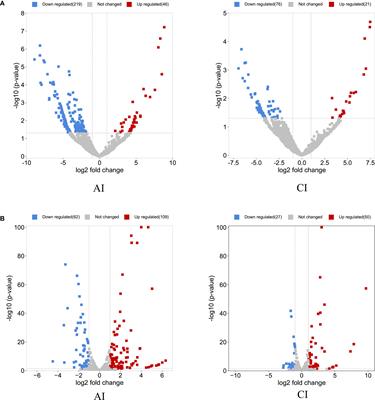 CircRNA and miRNA expression analysis in livers of mice with Toxoplasma gondii infection